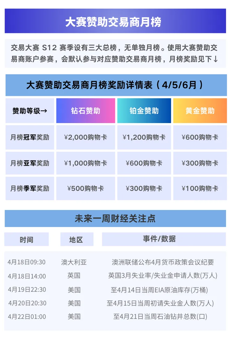大赛一周简报【第四周】