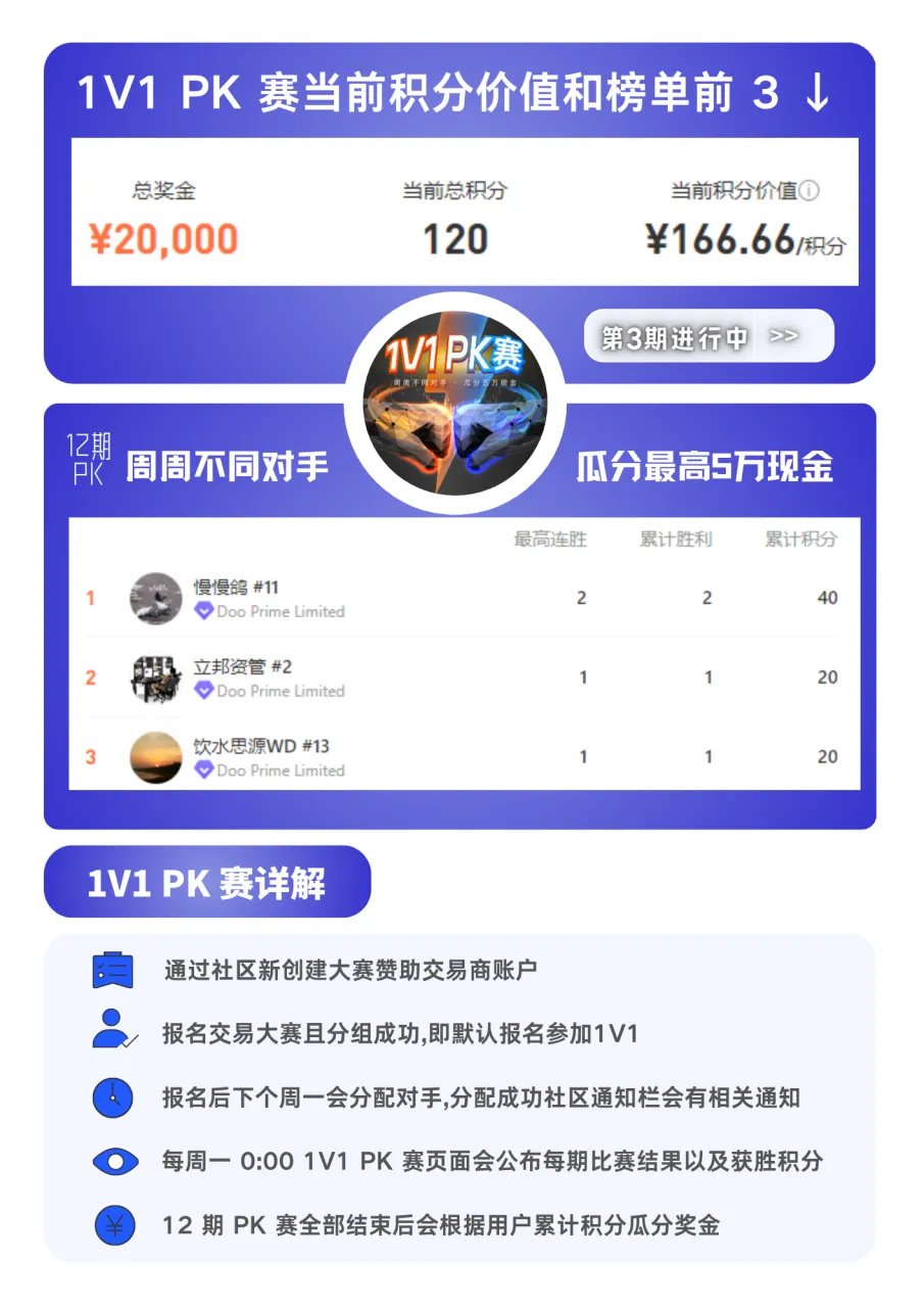 大赛一周简报【第四周】