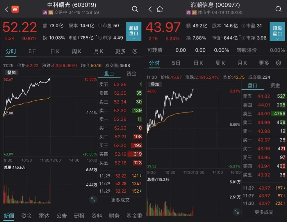 刚刚，又暴涨了！股民：有“光”的打包买