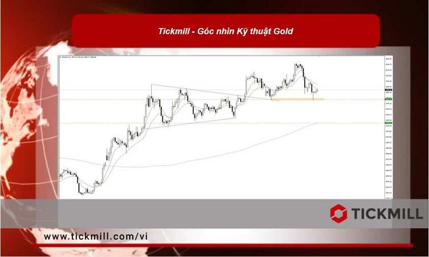 Tickmill - Góc nhìn Kỹ thuật Gold | Khung ngắn hạn H4 