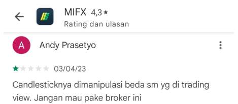 Diduga Candlestick App MIFX Dimanipulasi?!