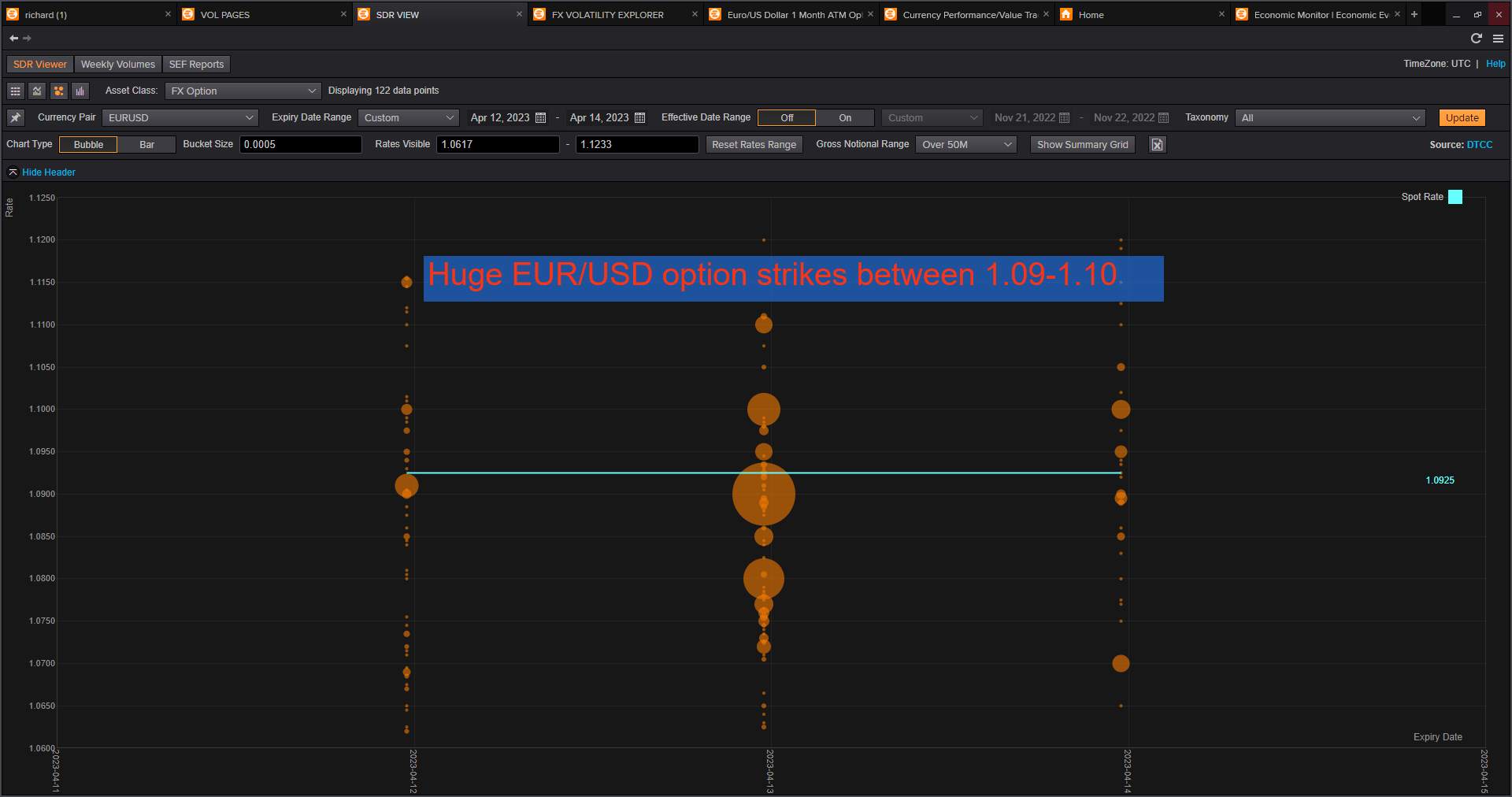 EUR/USD Đừng bỏ qua các cuộc đình công quyền chọn EUR/USD trị giá 20 tỷ Euro