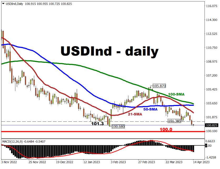 Tuần sau: 3 cơ hội giao dịch tiềm năng - FXTM