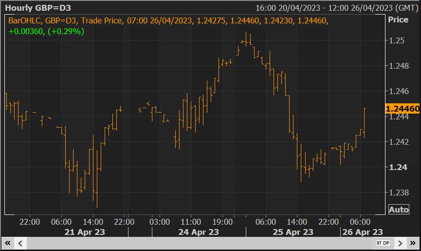 GBP/USD Được nâng lên nhờ hợp đồng tương lai của Hoa kỳ tăng theo nhịp thu nhập công