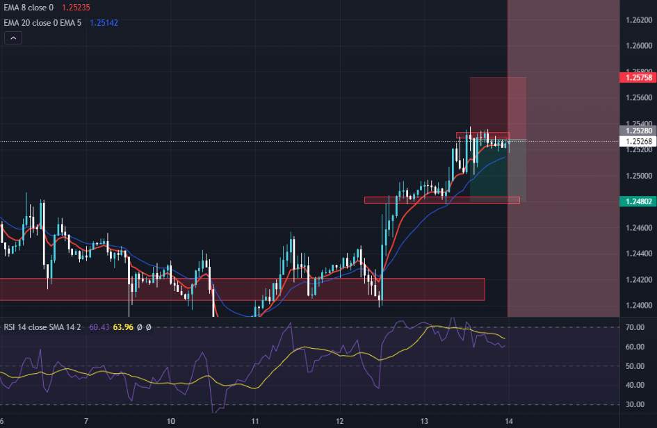 GBP/USD Falling?