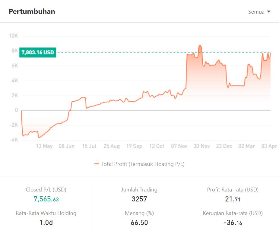 Ulasan Signal Provider @lookme168: Memaksimalkan Keuntungan dengan Strategi Trading Multi-Indikator