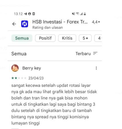 Sulit Melihat Grafik pada Aplikasi HSB