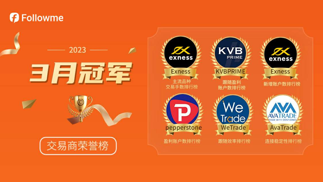 行情波动形势下，哪家交易商在3月表现最佳？