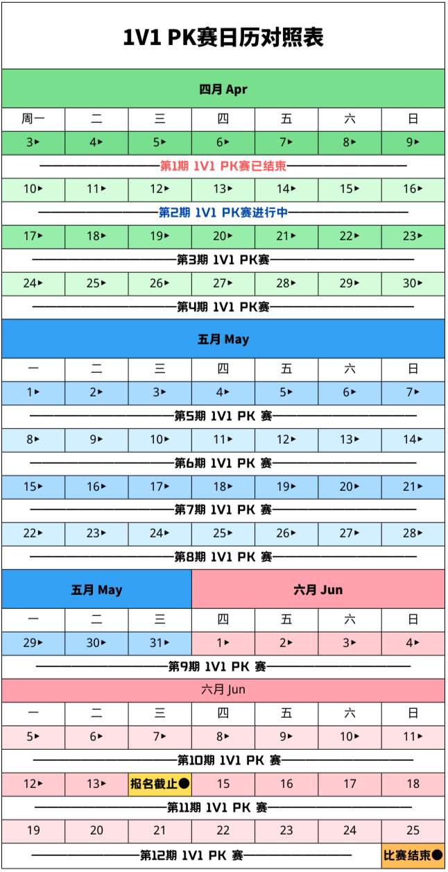 参与 1V1 PK 赛，瓜分最高五万现金