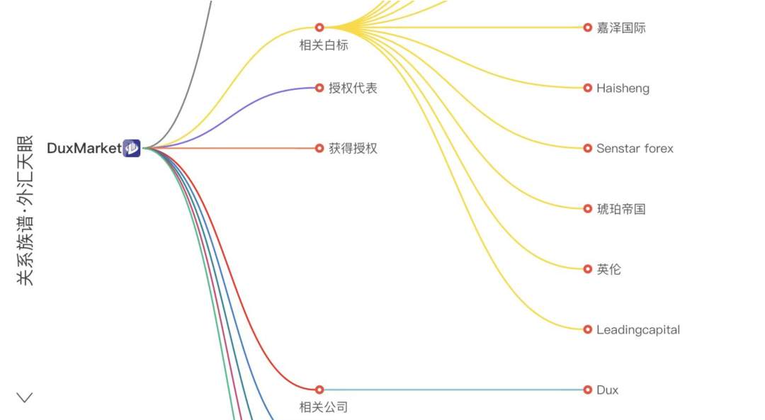 DuxMarket营造获利500%假象，诱骗台胞交易者拒不出金！