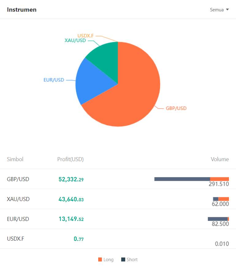 Ulasan Signal Provider @RANPO: Trading Bersama Profesional Trader yang Meraih Keuntungan $100.000