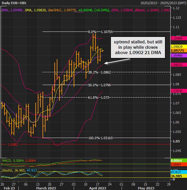 EUR/USD ECB tăng dựa trên dữ liệu 11000 đình công USD dẫn đầu