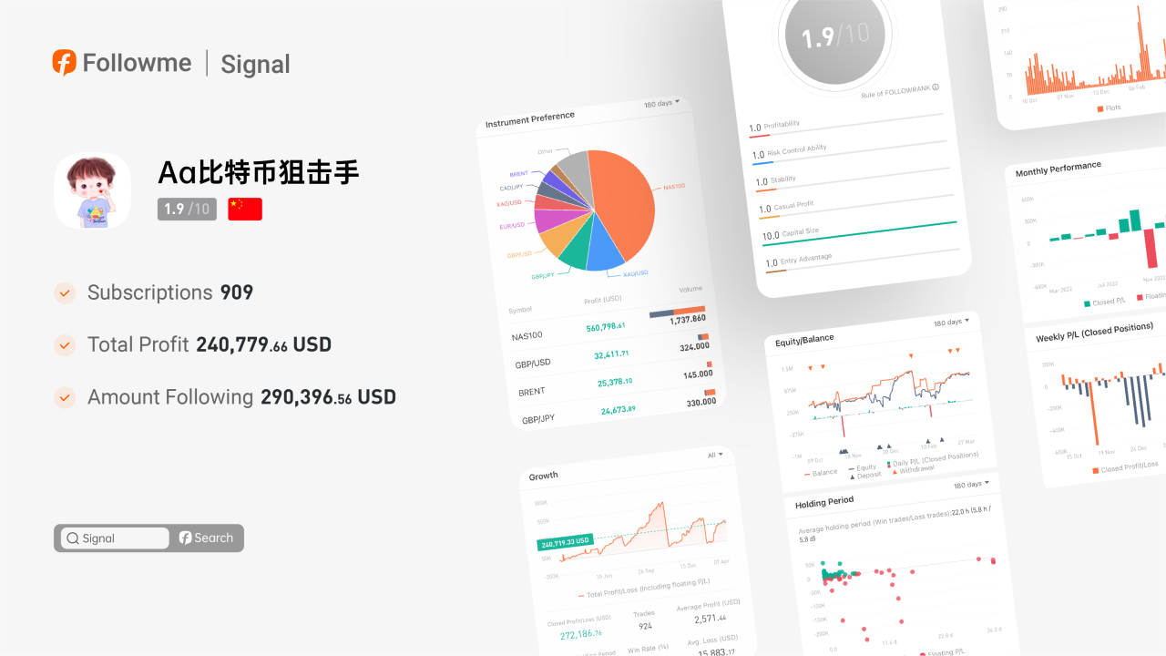 Signal | This signal made a profit of $267,682 a year, a profit rate of 836%.