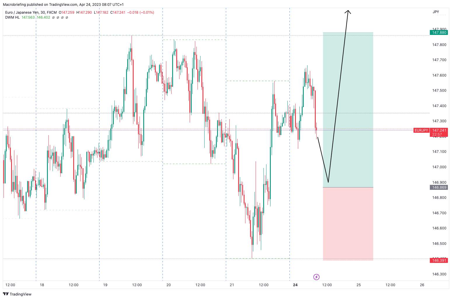 EURJPY/GBPJPY/USDJPY