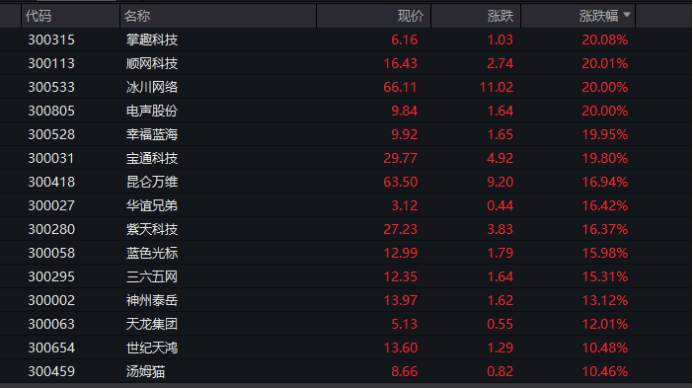 俄国防部发布，大批军备登场！大金融集体上涨！这个赛道强势归来，多股“20厘米”涨停