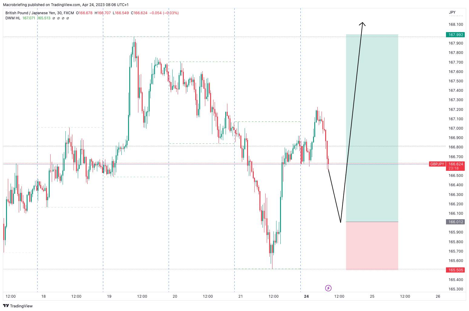 EURJPY/GBPJPY/USDJPY