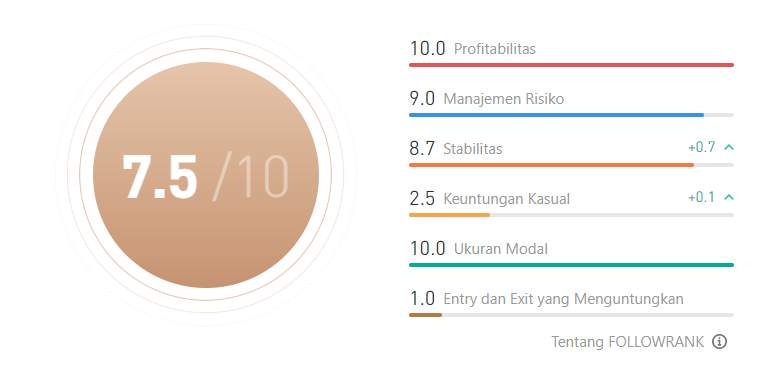 Ulasan Signal Provider @RANPO: Trading Bersama Profesional Trader yang Meraih Keuntungan $100.000