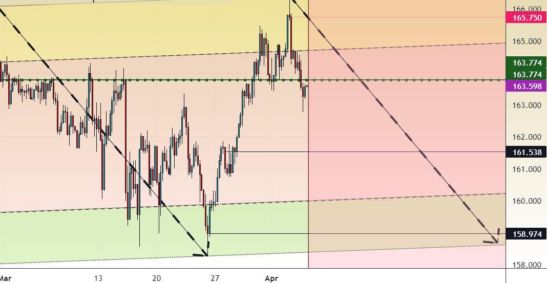 GBP/JPY