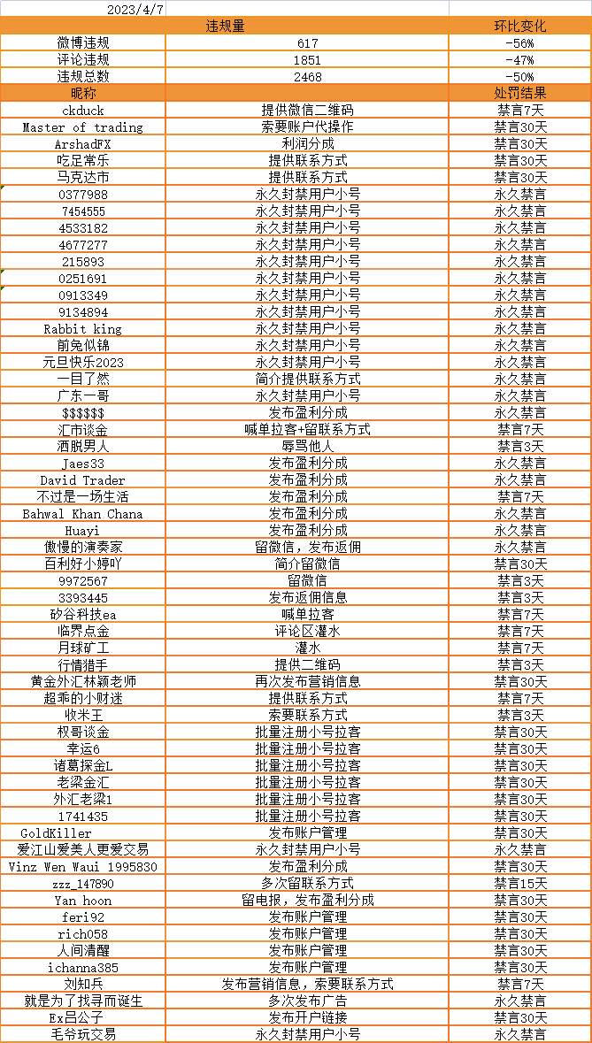 关于“一目了然爆仓账号消失的事件”声明