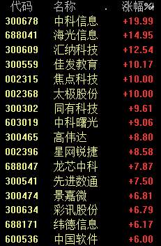 刚刚，又暴涨了！股民：有“光”的打包买