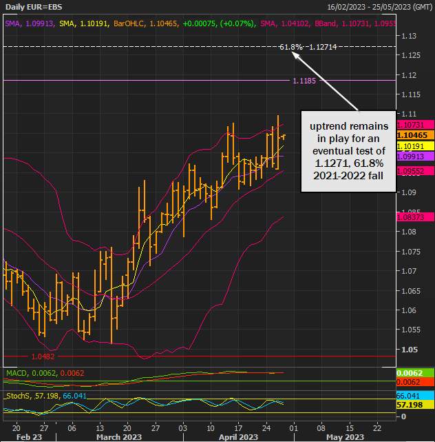 EUR/USD Xu hướng tăng khi niềm tin vào USD giảm bởi các cuộc đình công lớn
