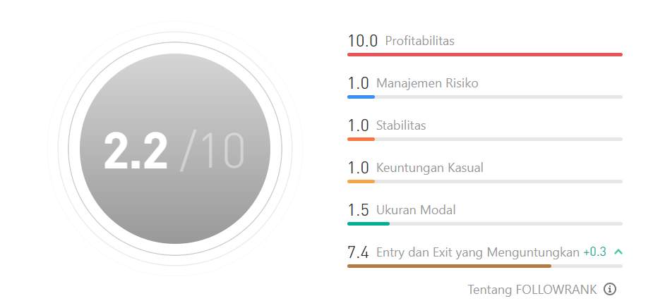Ulasan Signal Provider @lookme168: Memaksimalkan Keuntungan dengan Strategi Trading Multi-Indikator