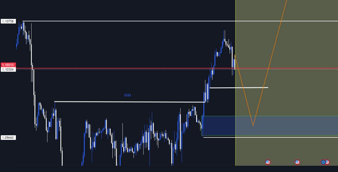 TRIỂN VỌNG EURUSD DÀI HẠN