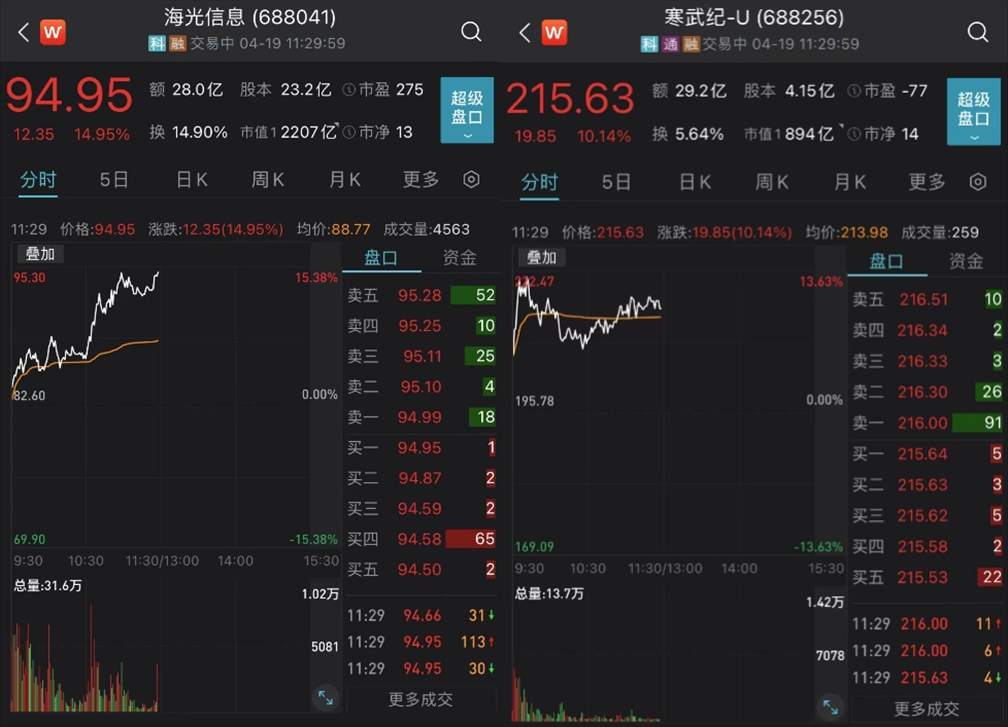 刚刚，又暴涨了！股民：有“光”的打包买