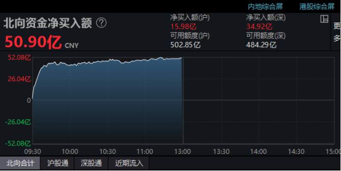 俄国防部发布，大批军备登场！大金融集体上涨！这个赛道强势归来，多股“20厘米”涨停