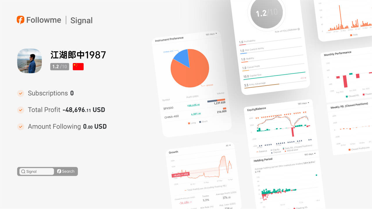 Signal | A great man who made a profit of $138,000 in a single week!