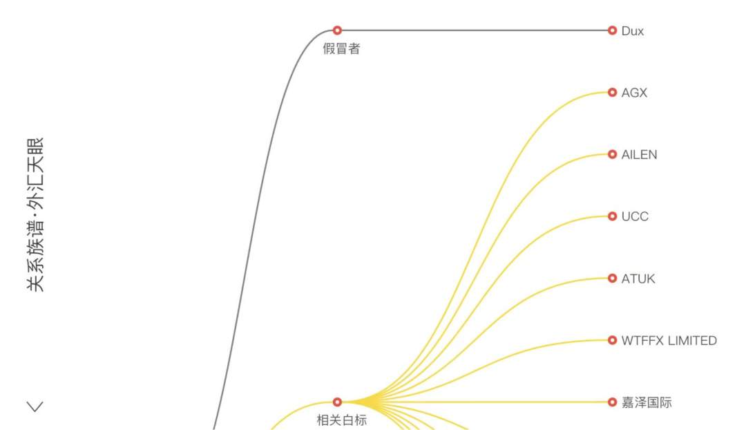 DuxMarket营造获利500%假象，诱骗台胞交易者拒不出金！