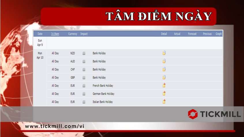Tickmill - Tâm điểm Ngày giao dịch | Vẫn tiếp tục còn Lễ 