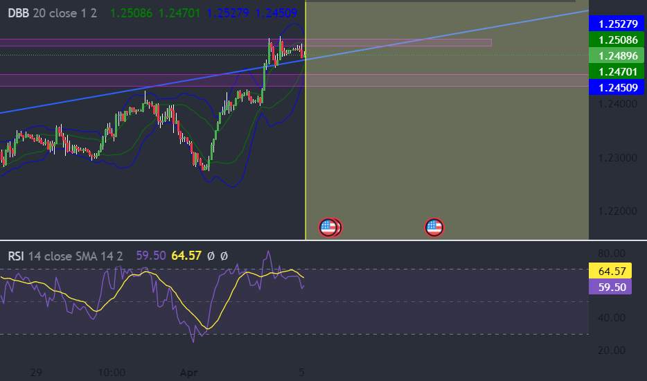 Vị thế mua tiềm năng đối với GBP/USD