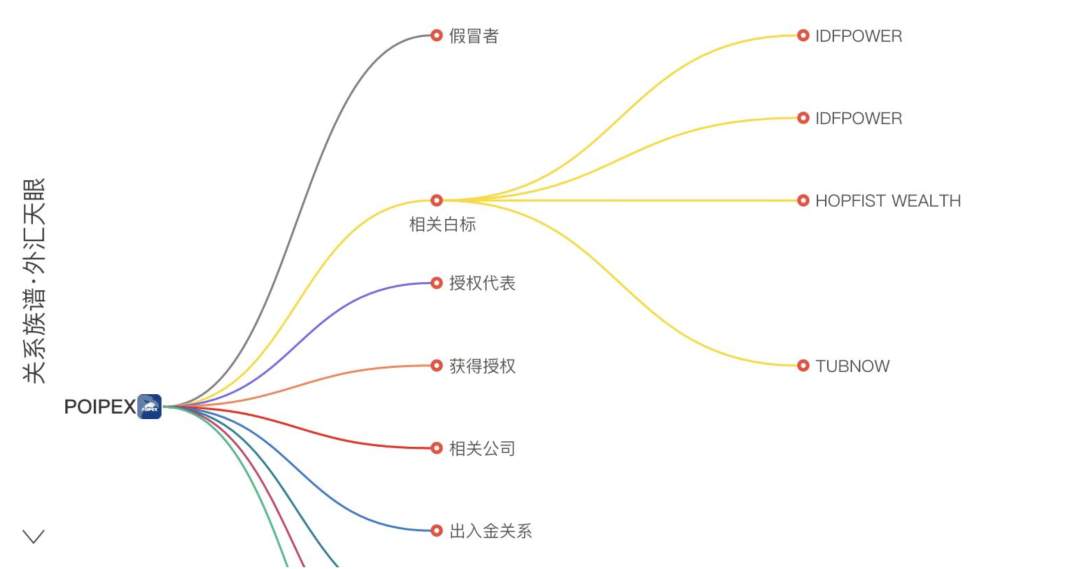 注意远离！POIPEX仍在设群诱导投资，并恶意爆仓多次要求缴费！