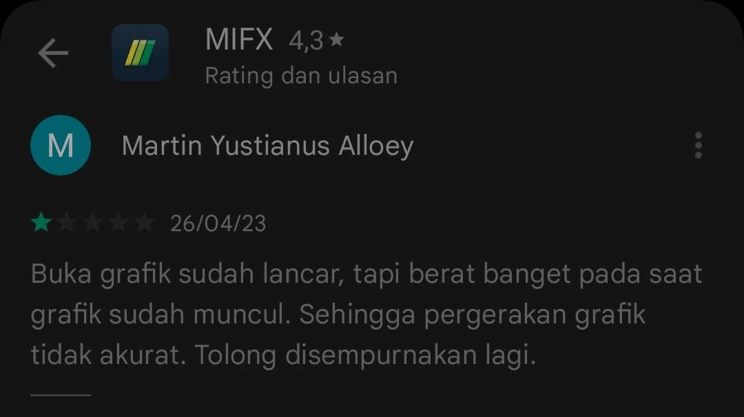 Nasabah MIFX Komplen Grafik Tidak Akurat!