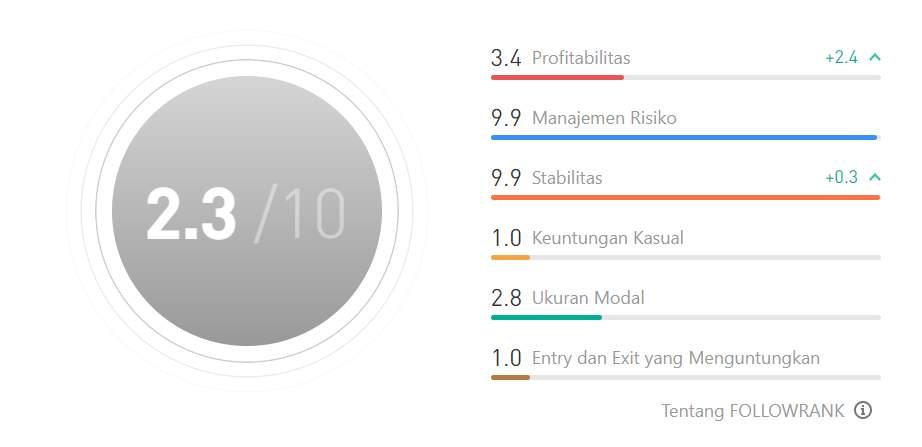 Ulasan Signal Provider @ARMANI: Meningkatkan Potensi Keuntungan dengan Strategi Sederhana dan Efektif