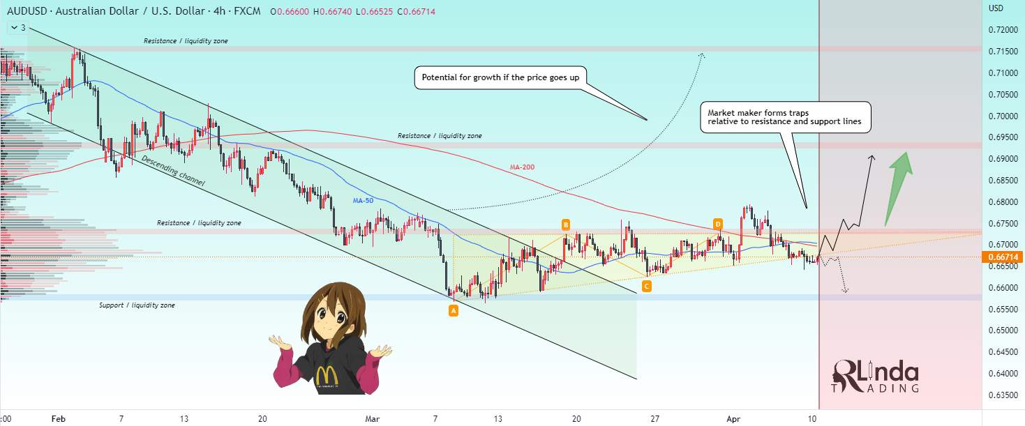 AUDUSD