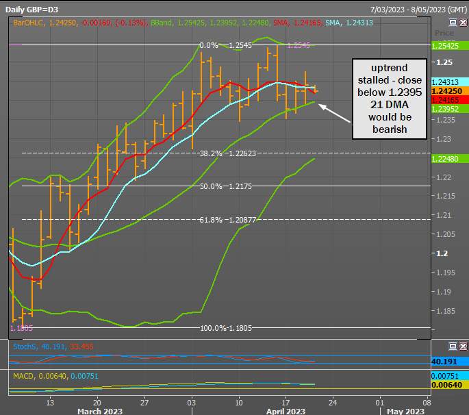 GBP/USD Chạm nhẹ hơn vào hàng loạt diễn giả của Ngân hàng Trung ương