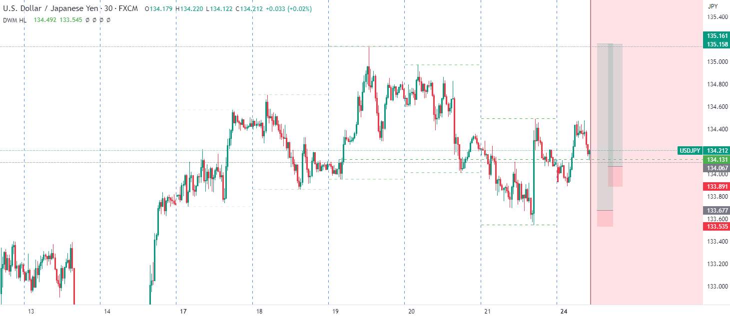 EURJPY/GBPJPY/USDJPY