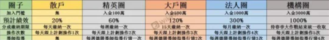 注意远离！POIPEX仍在设群诱导投资，并恶意爆仓多次要求缴费！