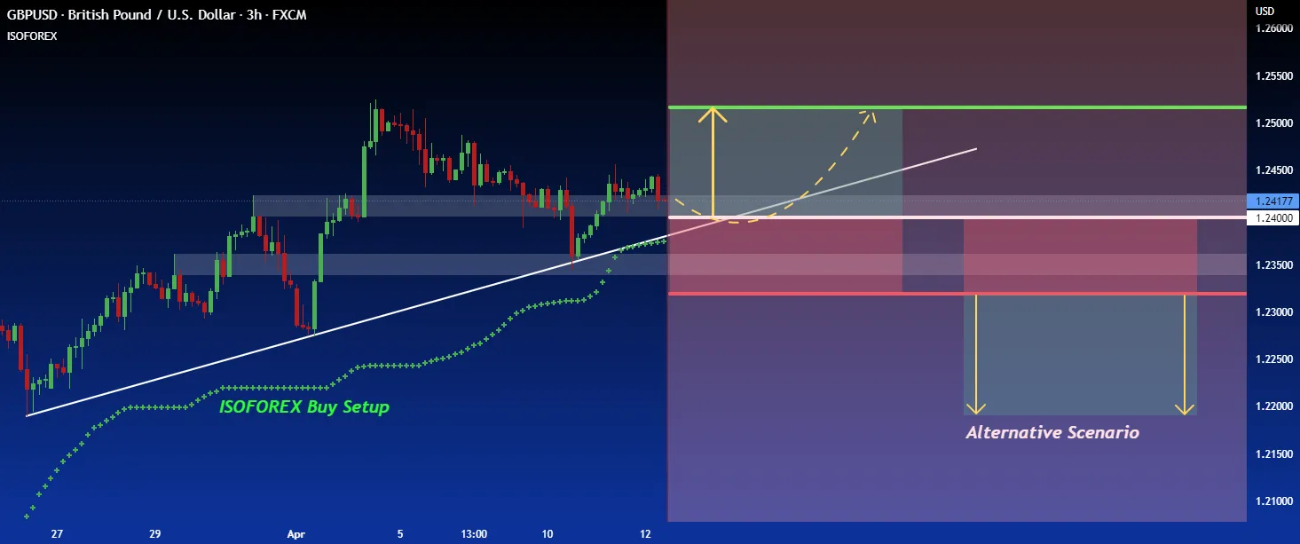 GBP/USD chịu áp lực bán do Fed thắt chặt dự kiến