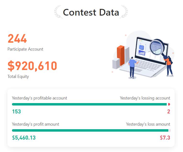 244 Traders Sudah Bergabung di FOLLOWME S12, Daftar Sekarang!