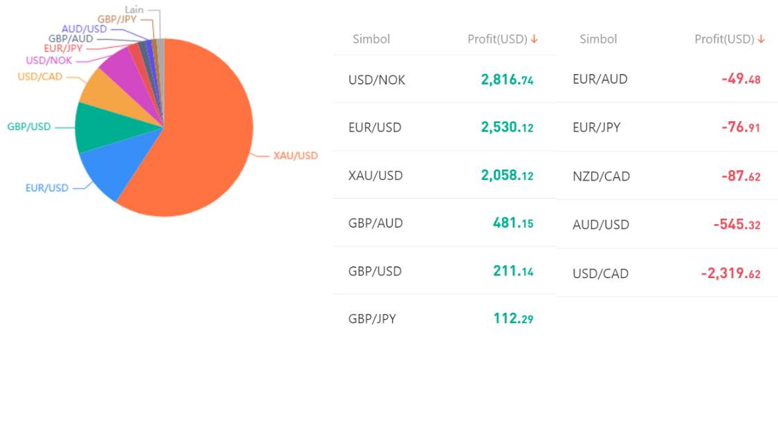 Ulasan Signal Provider @lookme168: Memaksimalkan Keuntungan dengan Strategi Trading Multi-Indikator