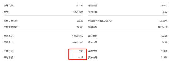 全维度评测:最适合EA交易的平台!