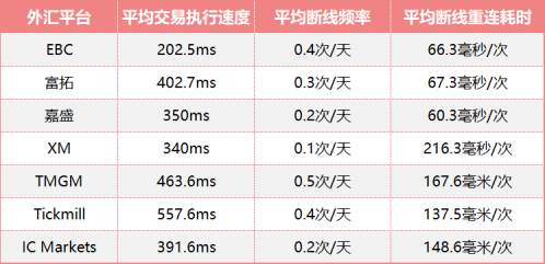 全维度评测：最适合EA交易的平台！