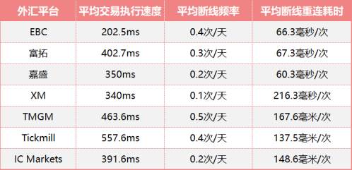 全维度评测:最适合EA交易的平台!