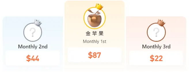 S12 | Nhà Vô Địch Tháng 4 Lộ Diện!