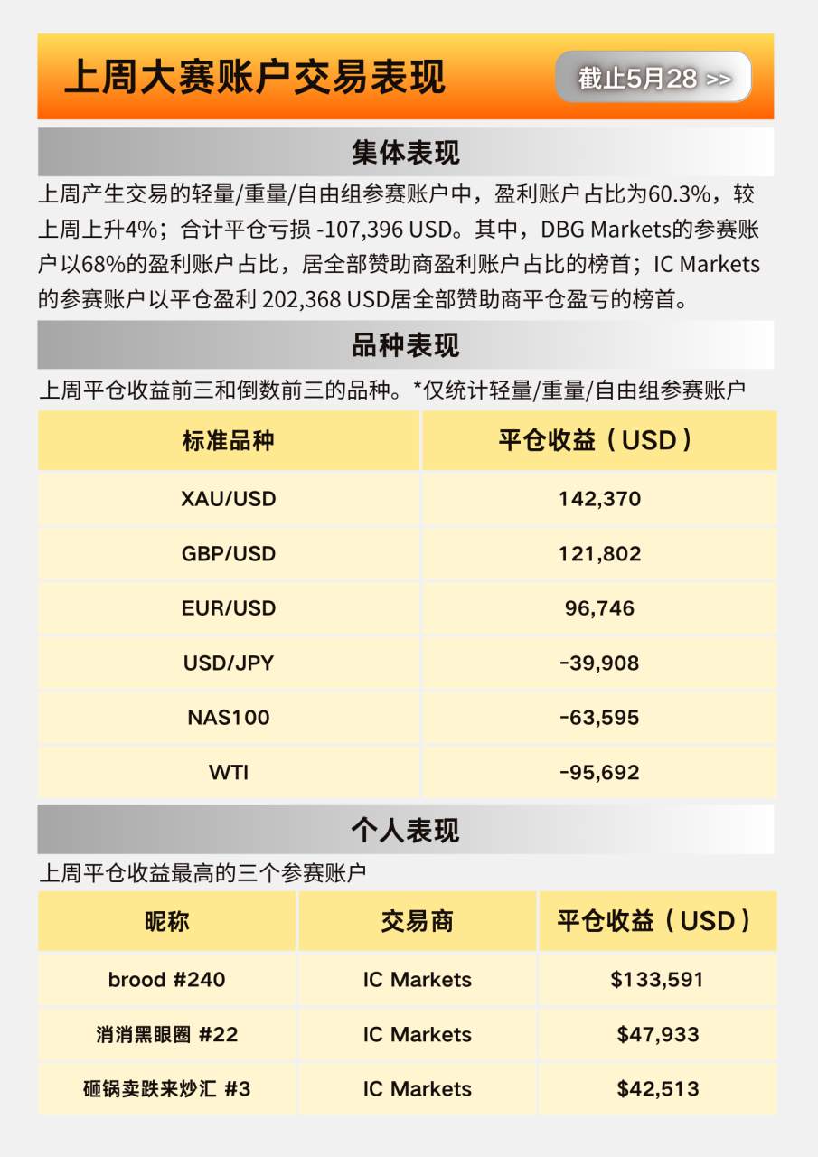 大赛简报 | 离大赛报名截止仅剩 5 天