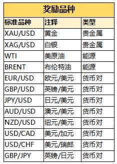 号外! 价值2,299元Switch游戏机免费送！