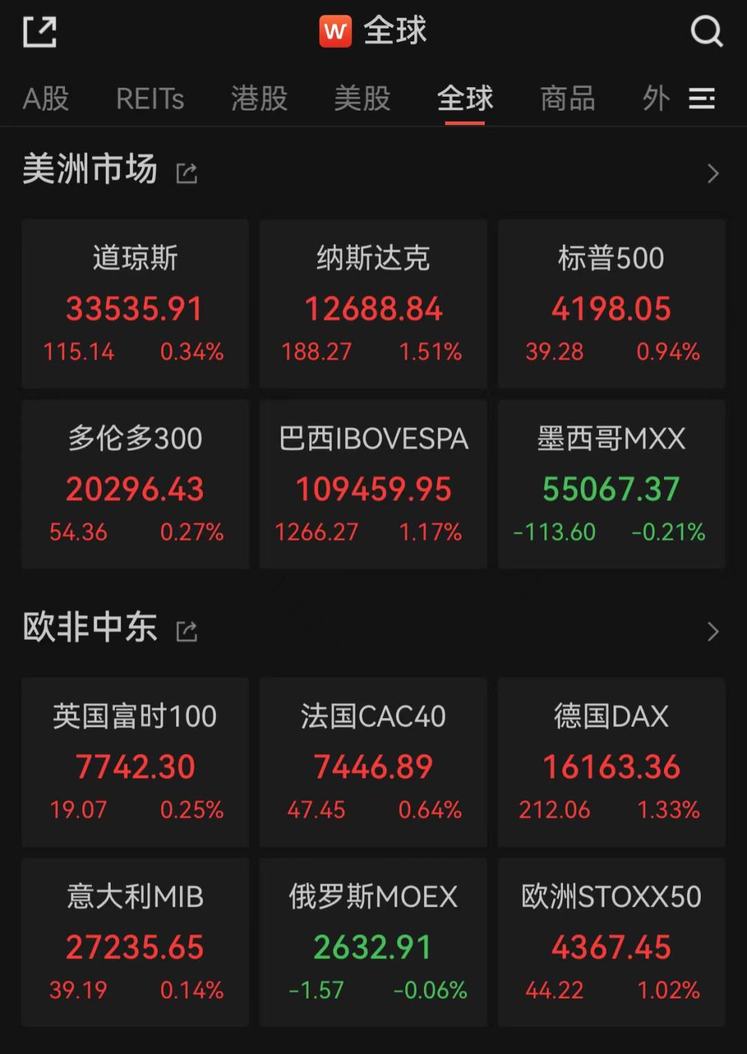 抛出利好！AI巨头大动作，手机可下载！美议员宣布将弹劾拜登，指控其违反就职誓言